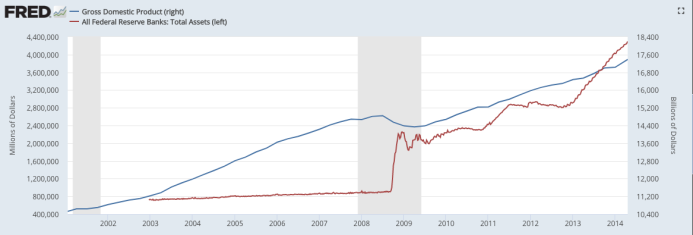 2018.05 Problems With Market Monetarist Explanation graph 1.png